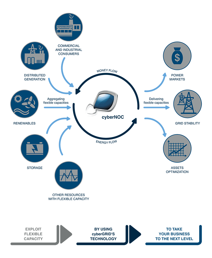 off gid solar back up